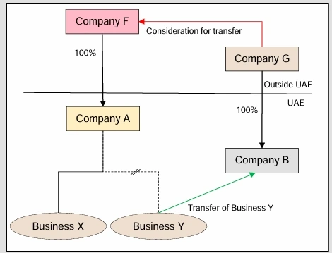 Example 2: Payer of consideration