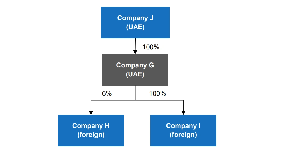 Case Study 2: Facts