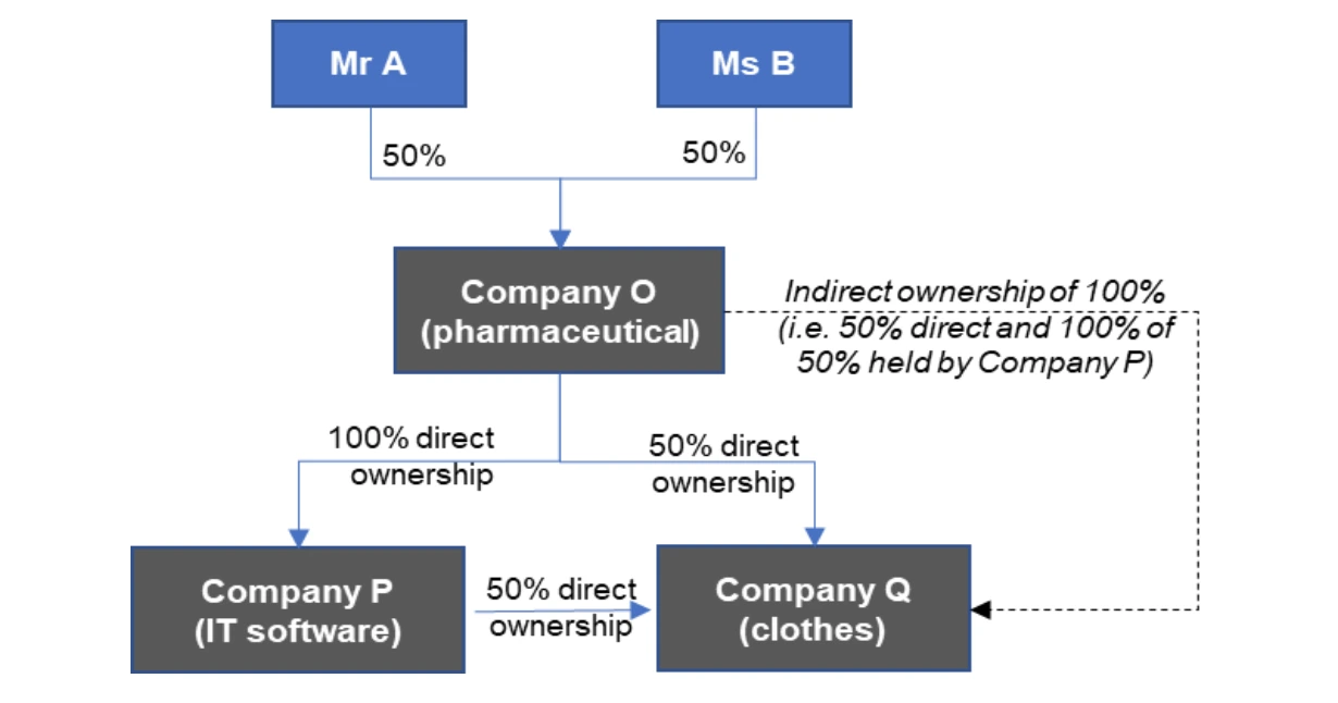 Case Study 5: Facts