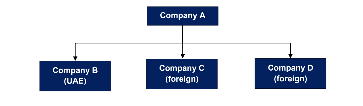 Case Study 7a: Facts