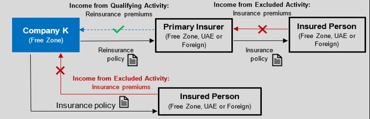 Example 65: Reinsurance services