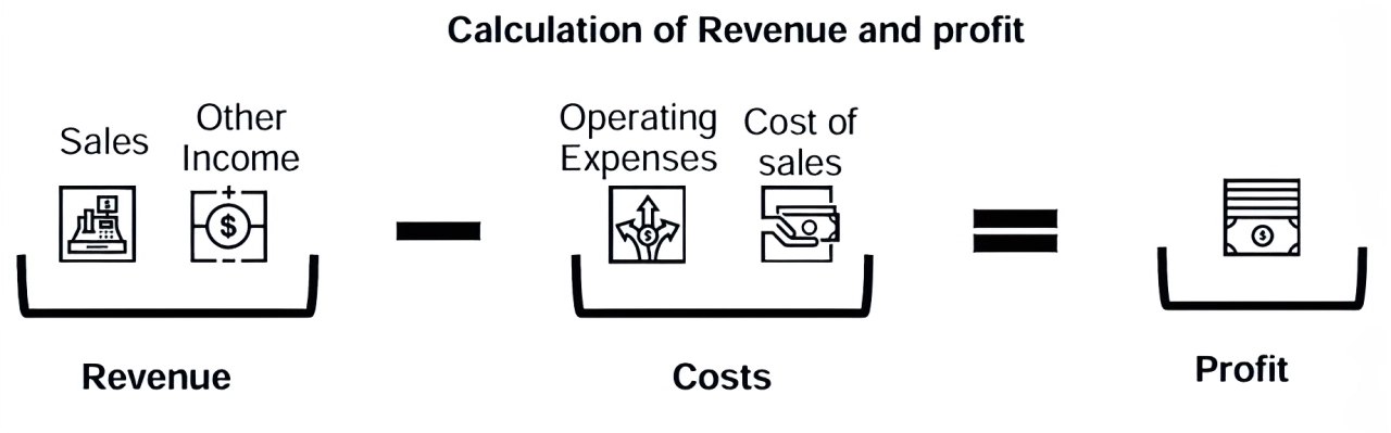 Corporate Tax Guide | CTGSBR1